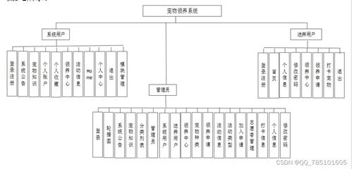 SSM寵物領養系統 免費領源碼與論文，一站式畢業設計解決方案