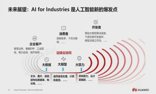 華為盤古大模型兩年后重磅亮相 不追隨ChatGPT，深耕人工智能基礎軟件開發