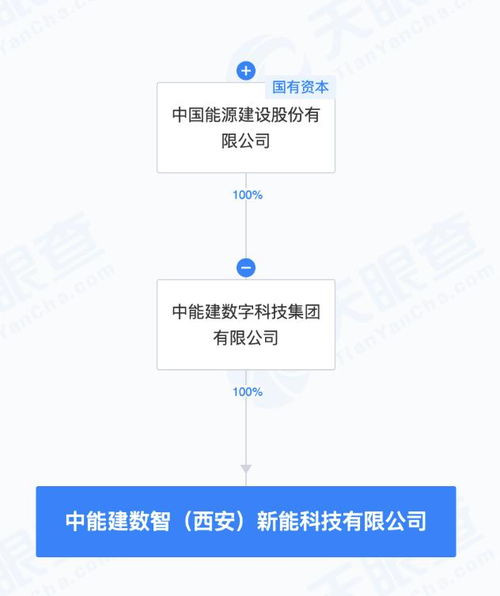 中國能建成立新能科技公司，發力AI基礎軟件開發，賦能產業數字化轉型
