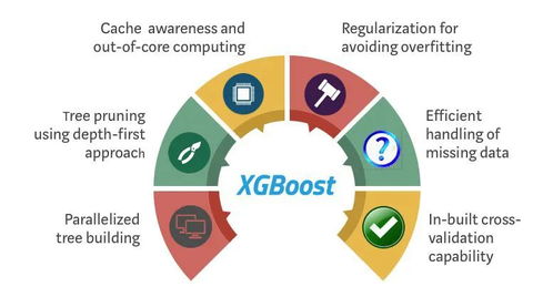 集成模型XGBoost 機器學習熱門研究方向入門指南與學習路線圖