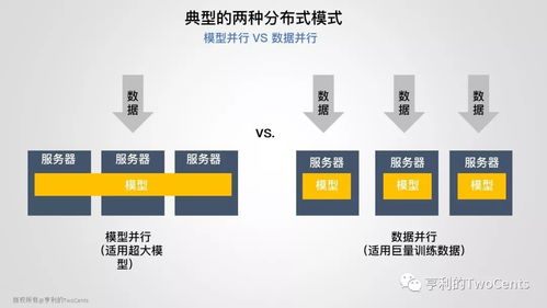 新一代大數據與人工智能基礎架構技術的發展與趨勢 聚焦人工智能基礎軟件開發