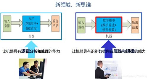 人工智能數學基礎（六） 常見數學函數與激活函數大全——構建人工智能基礎軟件的基石