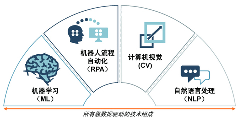 人工智能的實施為何更難實現 聚焦基礎軟件開發的核心挑戰