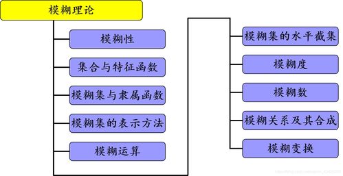 人工智能導論第二章 數學基礎與人工智能軟件開發