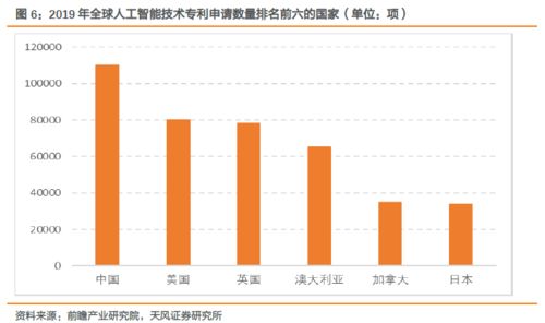第四次工業革命浪潮下的掘金工具 華夏中證人工智能ETF投資價值分析