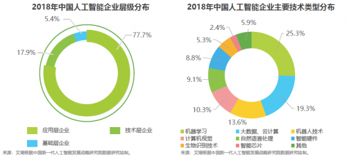 艾瑞中國AI產業研究報告發布 碼隆科技領跑新零售人工智能基礎軟件開發