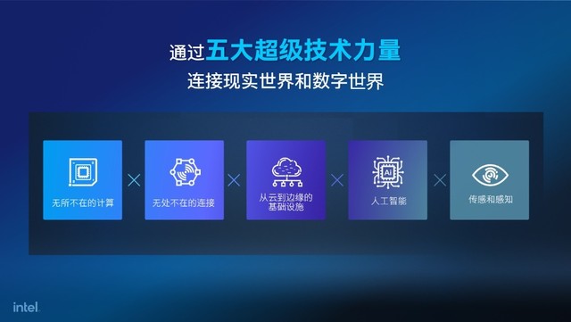 英特爾數據中心級GPU 以高算力與多元化場景擊破AI與HPC中心高能耗迷局